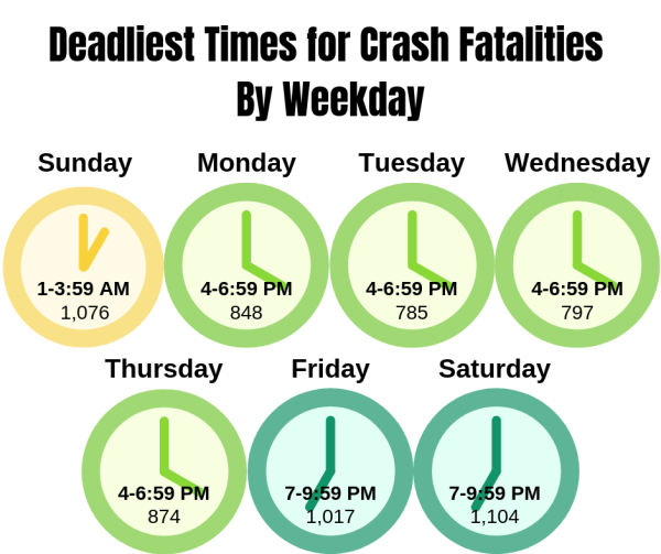 Deadliest Times for Crash Fatalities graphic