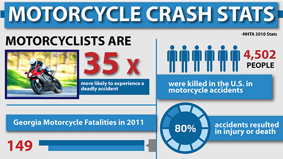 What causes motorcycle accidents?