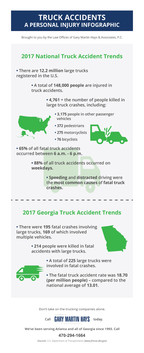 Infographic summarizing 2017 national and Georgia truck accident statistics, including injuries, fatalities, common crash causes, and fatal accident rates.